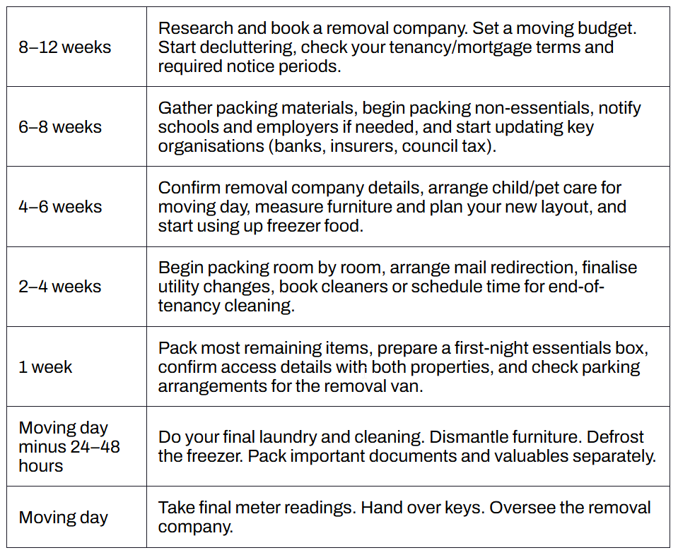 Time Before Moving Day