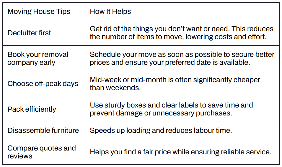 Tips to Make Moving House Easier and Cheaper